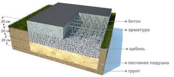 Приготовление бетона для фундамента - фото