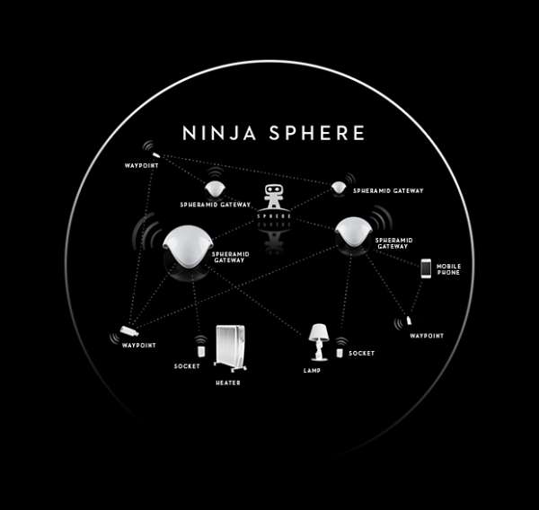 Ninja Sphere — супер разум для умного дома с фото