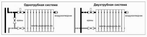 Схемы подключения радиаторов отопления - фото