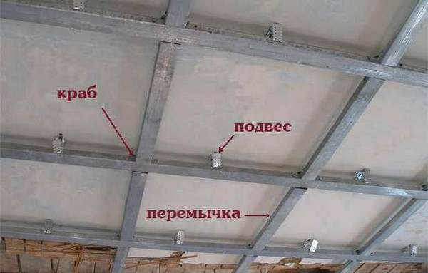 Устройство гипсокартонного потолка — монтаж гипсокартонного потолка своими  ... - фото